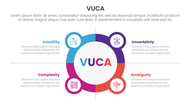 vuca framework infographic 4 point stage template with big circle outline with small circle badge for slide presentation