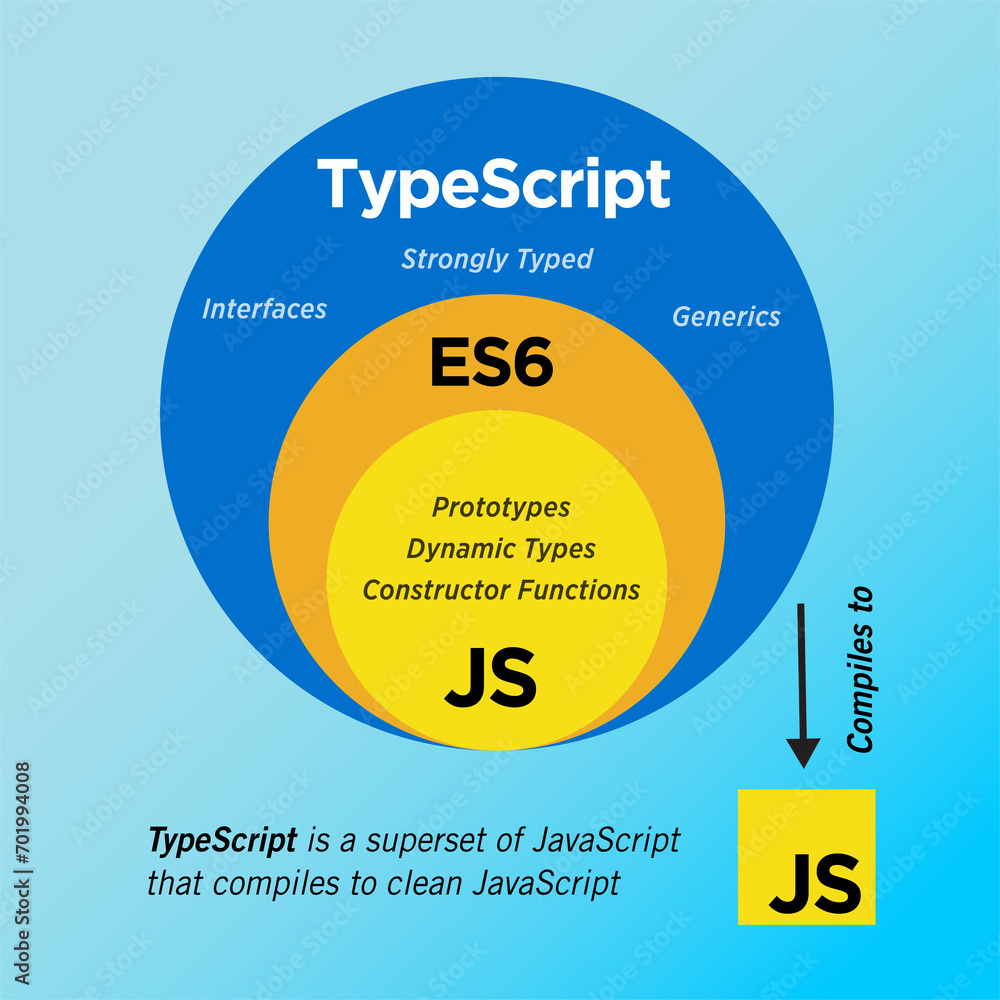 Fototapete what is typescript - a simple diagram