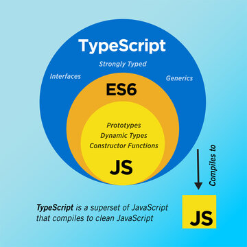 What is TypeScript - A Simple Diagram