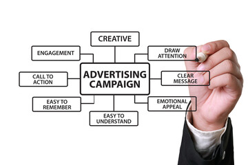 Ad Advertising Campaign, text word, business term metaphor