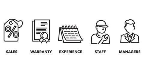 Company Benefits icons set in bold line