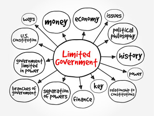 Limited Government is the concept of a government limited in power, it is a key concept in the history of liberalism, mind map concept background - obrazy, fototapety, plakaty