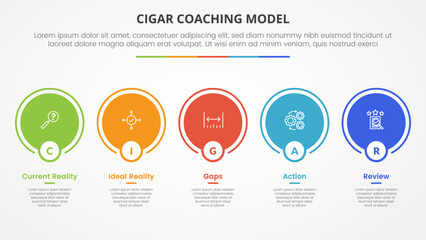 cigar coaching model infographic concept for slide presentation with big circle outline on horizontal line with 5 point list with flat style - obrazy, fototapety, plakaty