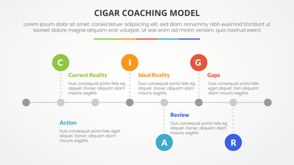 cigar coaching model infographic concept for slide presentation with horizontal timeline style with small circle point with 5 point list with flat style