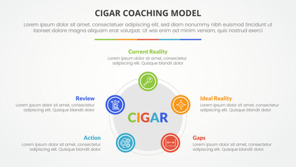 cigar coaching model infographic concept for slide presentation with pentagon or pentagonal shape with circle on edge with 5 point list with flat style