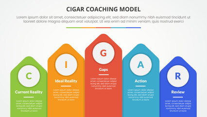 cigar coaching model infographic concept for slide presentation with vertical arrow top direction with 5 point list with flat style