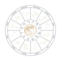 Zodiac Wheel with constellations 