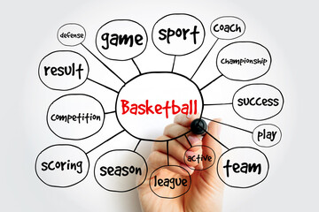 Basketball mind map, sport concept for presentations and reports