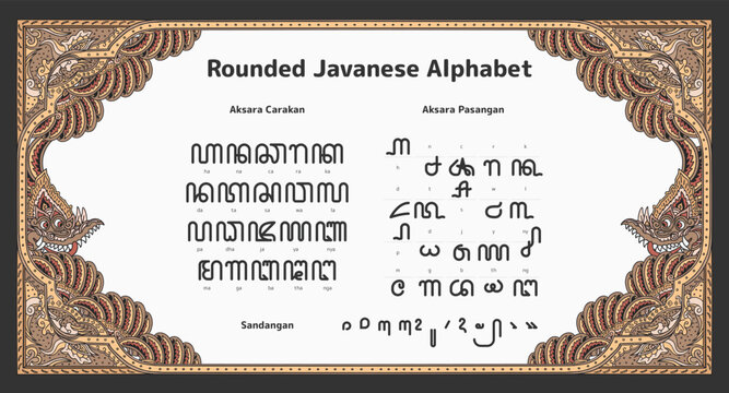 Rounded javanese script hanacaraka, Indonesia aksara alphabet