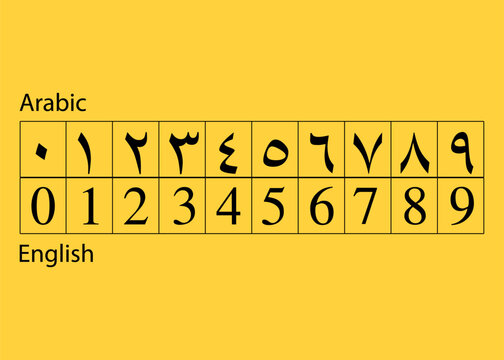 Arabic and English numbers set vector.