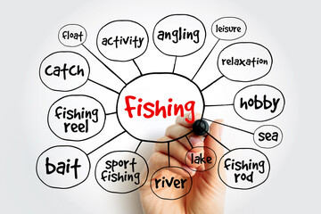 Fishing mind map, concept for presentations and reports