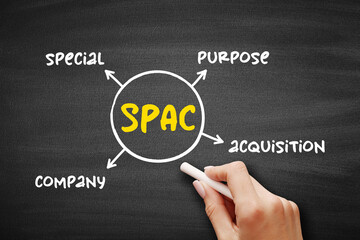 SPAC Special Purpose Acquisition Company - shell corporation listed on a stock exchange with the purpose of acquiring a private company, mind map concept for presentations and reports