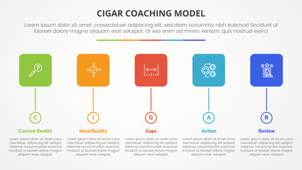 cigar coaching model infographic concept for slide presentation with round square box and circle timeline style with 5 point list with flat style