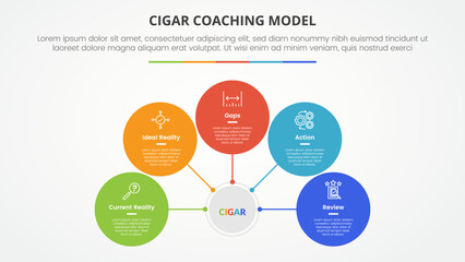 cigar coaching model infographic concept for slide presentation with circle network on center connection with line with 5 point list with flat style