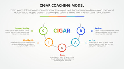 cigar coaching model infographic concept for slide presentation with half circle with outline circle on line with 5 point list with flat style