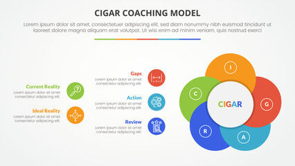 cigar coaching model infographic concept for slide presentation with creative circle flower shape with 5 point list with flat style