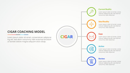 cigar coaching model infographic concept for slide presentation with vertical stack list on circle outline with 5 point list with flat style - obrazy, fototapety, plakaty