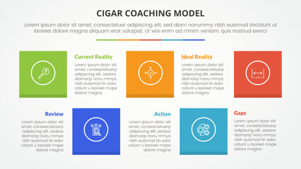 cigar coaching model infographic concept for slide presentation with square shape combination with 5 point list with flat style