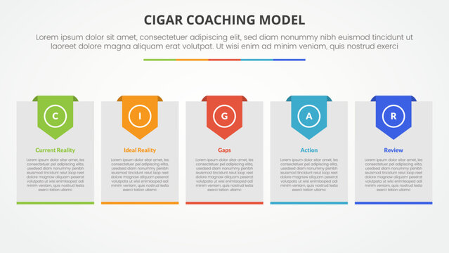 cigar coaching model infographic concept for slide presentation with big box with header badge with 5 point list with flat style