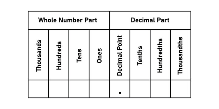 The hundredths decimal place chart with numbers. Whole number and decimal part. Scientific resources for teachers and students.