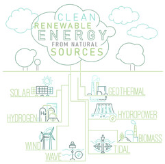 Renewable energy types. Electricity generation ecological sources.