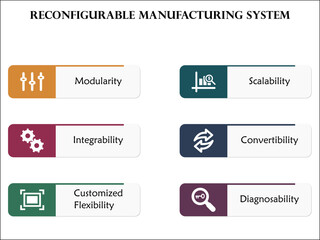 five aspects of Reconfigurable manufacturing system. Infographic template with icons