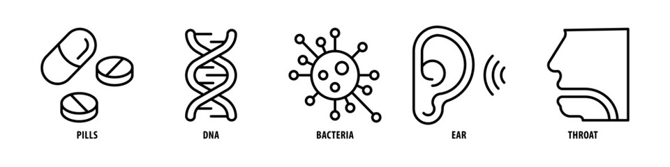 Throat, Ear, Bacteria, DNA, Pills editable stroke outline icons set isolated on white background flat vector illustration.