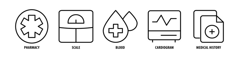 Obraz premium Medical History, Cardiogram, Blood, Scale, Pharmacy editable stroke outline icons set isolated on white background flat vector illustration.