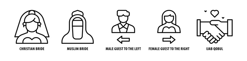 Obraz premium Ijab Qobul, Female guest to the right, Male guest to the left, Muslim Bride, Christian Bride editable stroke outline icons set isolated on white background flat vector illustration.
