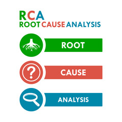 RCA - Root Cause Analysis acronym design logo template illustration