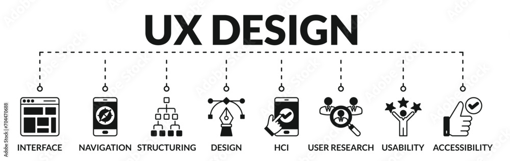 Wall mural banner of ux design web vector illustration concept with icons of interface, navigation, structuring