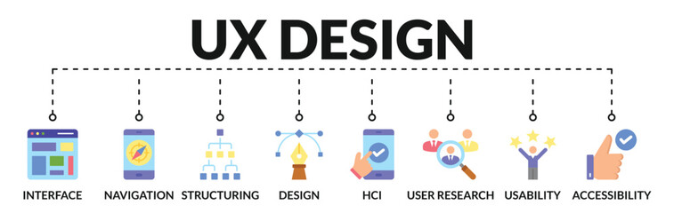 Banner of ux design web vector illustration concept with icons of interface, navigation, structuring, design, hci, user research, usability, accessibility - obrazy, fototapety, plakaty