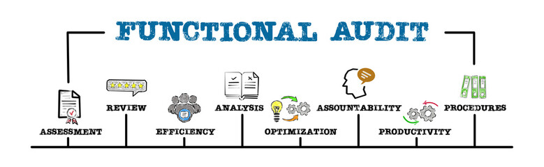 Functional Audit Concept. Illustration with keywords and icons. Horizontal web banner