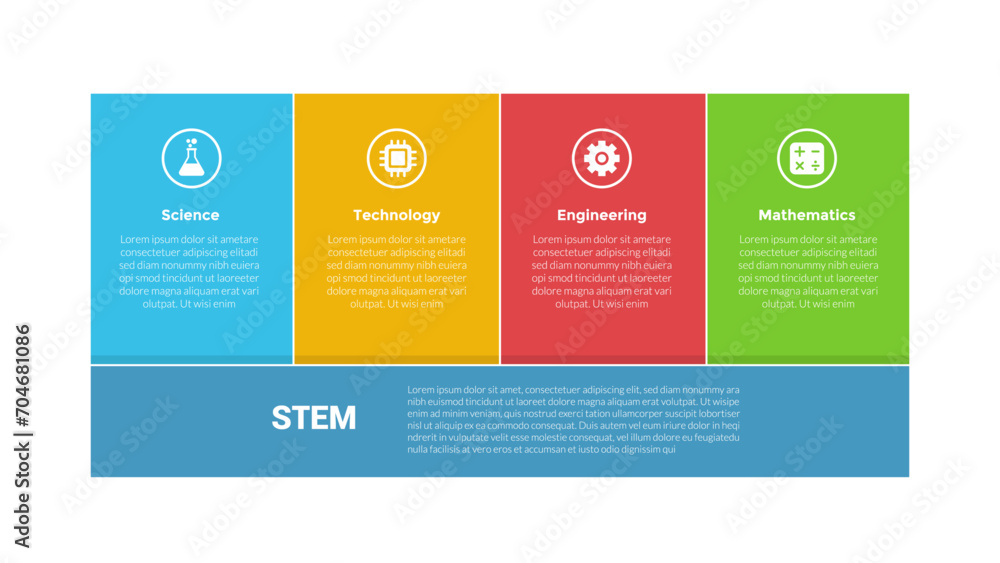 Wall mural stem education infographics template diagram with box table union with main description at bottom wi