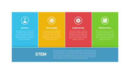 STEM education infographics template diagram with box table union with main description at bottom with 4 point step design for slide presentation