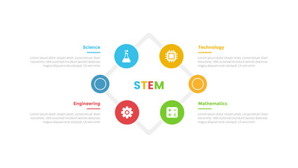 STEM education infographics template diagram with circular circle cycle on diamond shape with 4 point step design for slide presentation