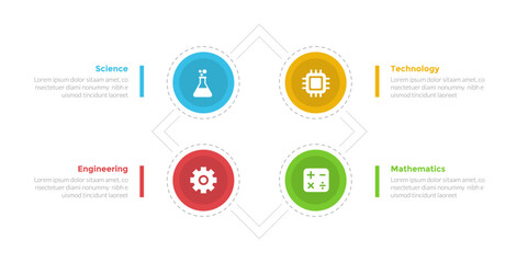 STEM education infographics template diagram with big circle and rotate square shape background with 4 point step design for slide presentation