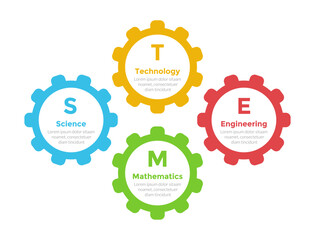STEM education infographics template diagram with gear cycle circular position with 4 point step design for slide presentation