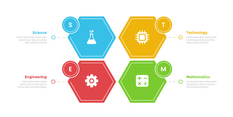 STEM education infographics template diagram with honeycomb hexagon shape center balance cycle with 4 point step design for slide presentation