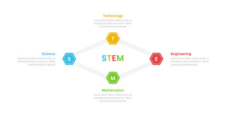 STEM education infographics template diagram with hexagonal or hexagon line connected with 4 point step design for slide presentation