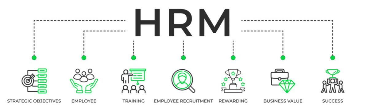 HRM Banner Web Icon Vector Illustration Concept Of Human Resource Management With Icon Of Strategic Objectives, Employee, Training, Employee Recruitment, Rewarding, Business Value, And Success