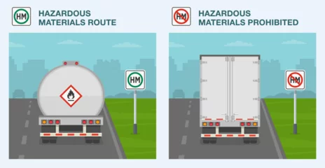 Foto op Aluminium Safe driving tips and traffic regulation rules. Differences between United States "hazardous materials route" and "hazardous materials prohibited" sign. Flat vector illustration template. © flatvectors