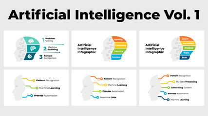 Artificial Intelligence Infographic. Machine Digital Knowledge. Deep Machine Learning Design. Robot Humanoid Head Chart 3, 4, 5 Steps. AI Technology Diagram. Cyborg Face Neurons. Neural Network
