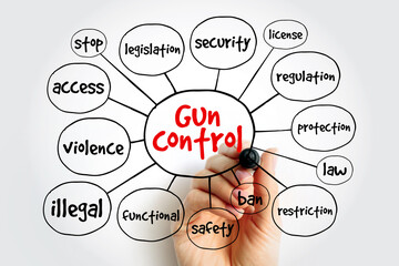 Gun control - set of laws that regulate the manufacture, sale, transfer, possession, or use of firearms by civilians, mind map concept background - obrazy, fototapety, plakaty