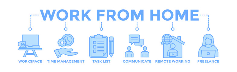 Work from home banner web icon vector illustration concept of wfh with icon of workspace, time management, task list, communicate, remote working and freelance 