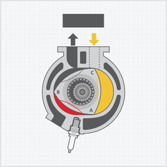 How the four-stroke combustion engine works illustration
