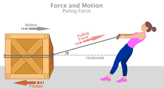 Force motion, pull force. Sport girl pulling load with rope, friction. Fitness woman, wooden package, box direction. Action reaction. Upthrust, magnetic force, surface tension. Vector illustration 