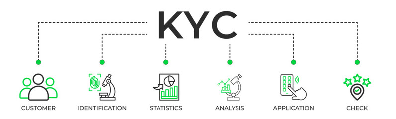 KYC banner concept of know your customer with customer icon, identification, statistics, analysis, application, and check. Web icon vector illustration