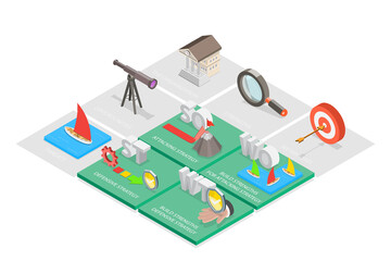 3D Isometric Flat  Conceptual Illustration of TOWS Matrix , Threats, Opportunities, Weaknesses and Strengths