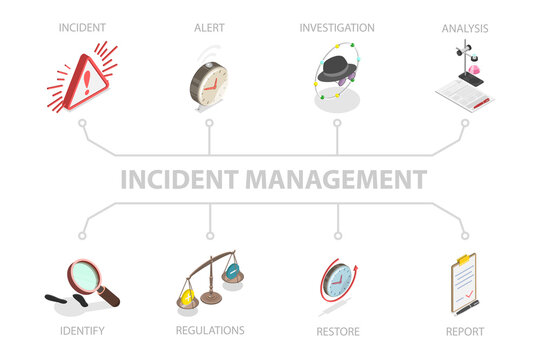 3D Isometric Flat  Conceptual Illustration of Incident Management, Investigating of Root Cause and Solving a Problem